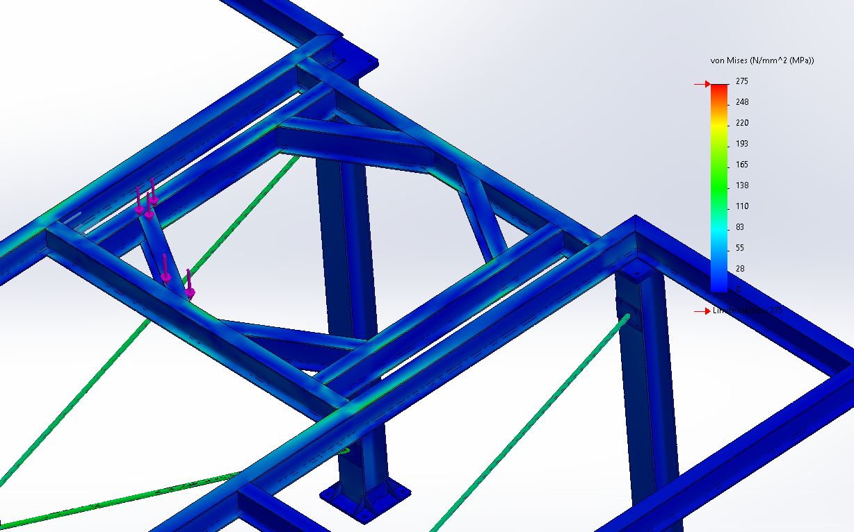 von Mises stress on reactor 3 support frame, within limits.