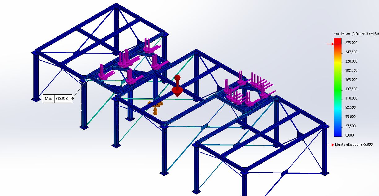 G+Z von Mises stress, overall model.